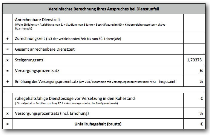 Unfall Und Berufsunfähigkeit - Makler-Harms